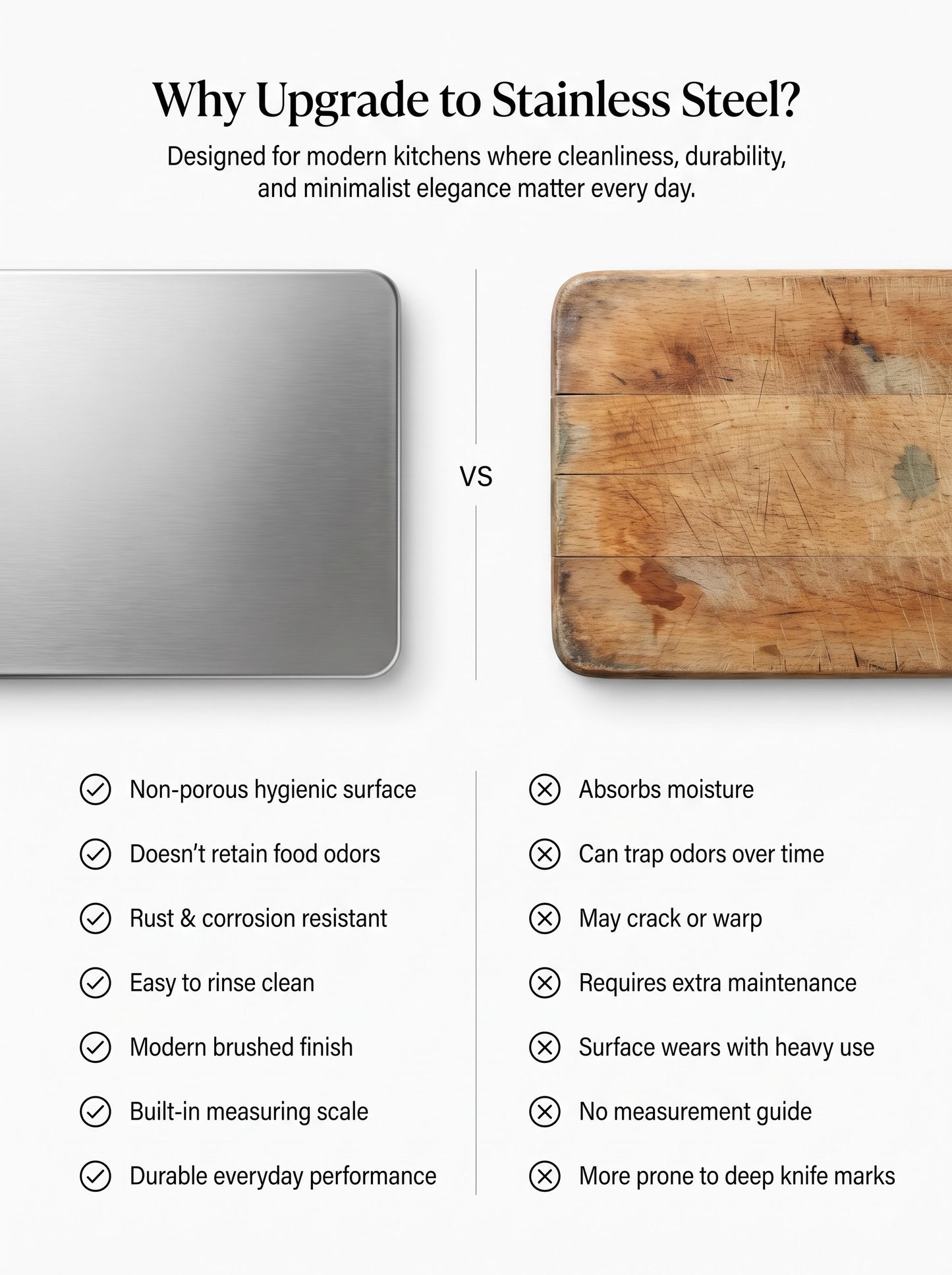 Stainless Steel Counter Top Chopping Board