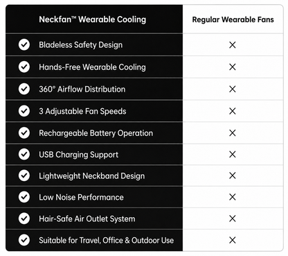Neck Fan™ | Portable Neck Fan, Hands Free Bladeless Fan | 4000 mAh Battery Rechargeable Fan for Heavy Activity