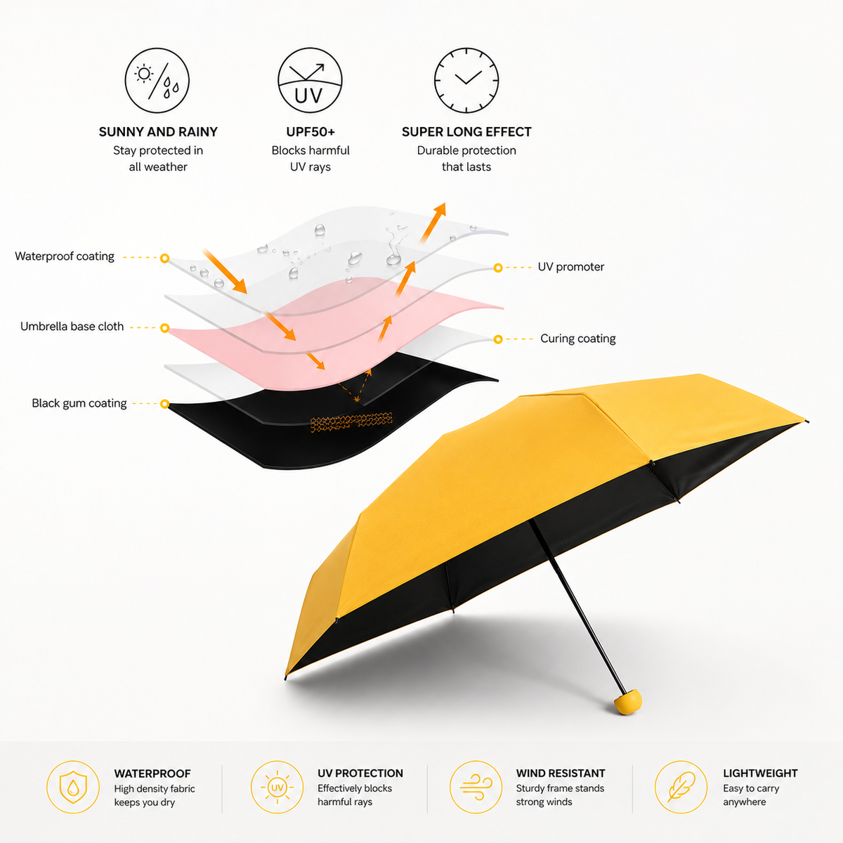 Mini Capsule Umbrella | Lightweight, Anti-UV, Windproof & Waterproof | Travel-Friendly Compact Design