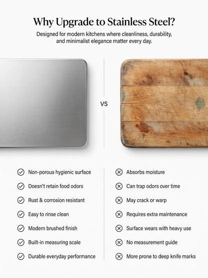 Stainless Steel Counter Top Chopping Board